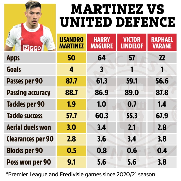 Martinez có gì hay hơn Maguire, Lindelof và Varane? - Bóng Đá