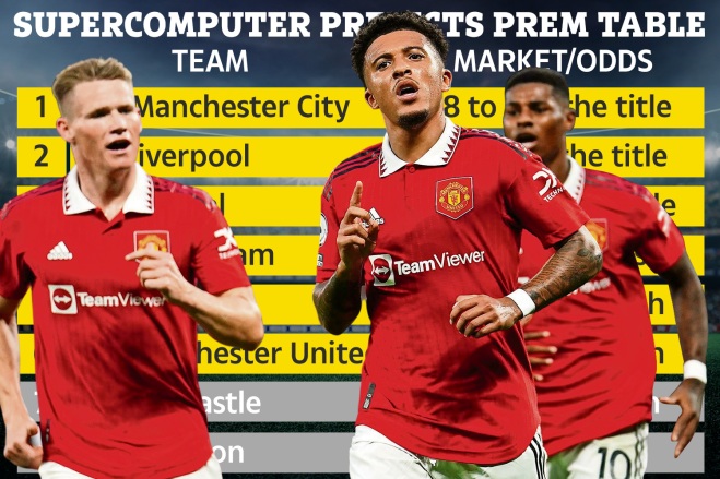 Siêu máy tính dự đoán Premier League 2022/23: Số 1 khó cản; M.U thứ mấy? - Bóng Đá