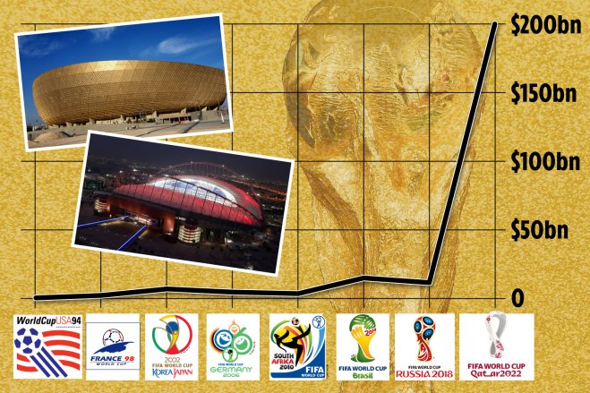 Điên rồ World Cup 2022 - Bóng Đá