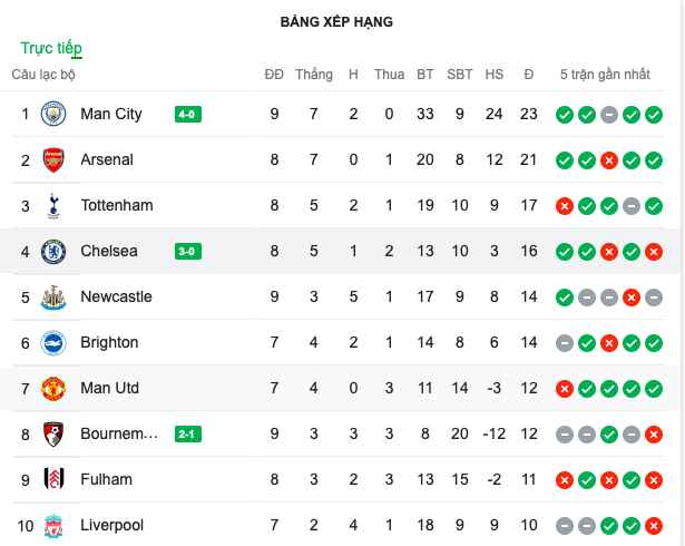 Ảnh sau trận Chelsea - Wolves - Bóng Đá