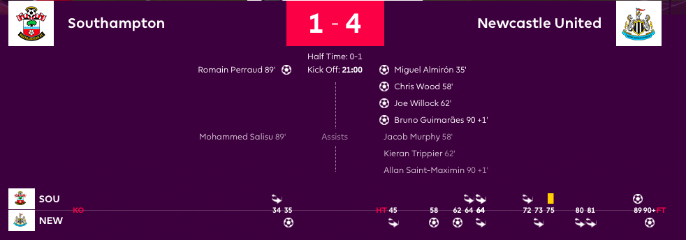 Newcastle United quá cháy, bay thẳng vào top 3 sau trận thắng hủy diệt - Bóng Đá