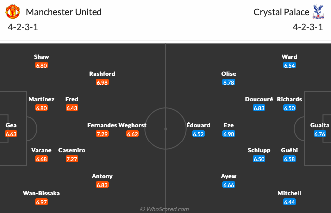 Man Utd - Crystal Palace: 2 bàn;  - Bóng Đá