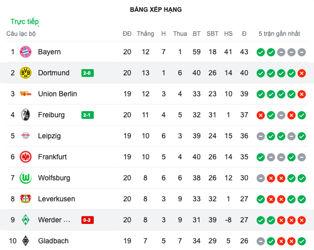 Bayern + Dortmund (21h30) - Bóng Đá
