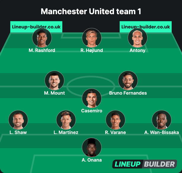 3 cách Man United xếp đội hình với Rasmus Hojlund 1 3 cách Man United xếp đội hình với Rasmus Hojlund - Cuồng Bóng Đá