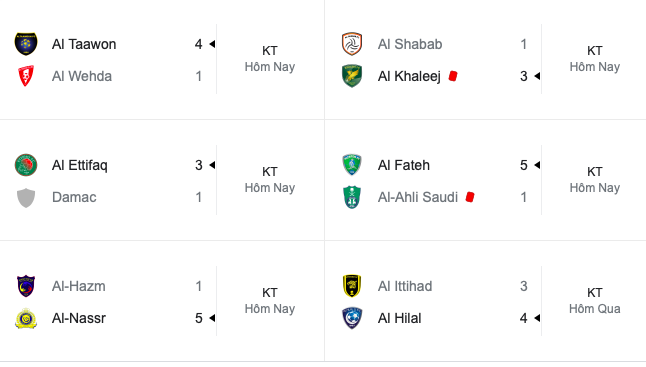 Địa chấn xảy ra ở Saudi Pro League; Al Nassr thắng đậm 5-1 - Bóng Đá