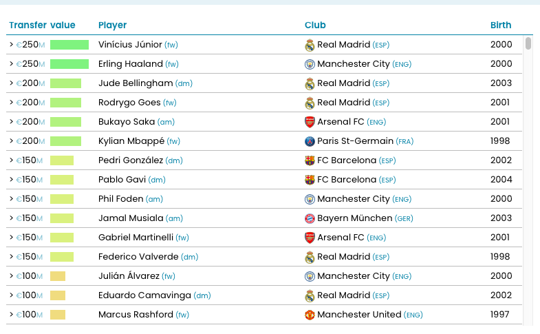 Manchester United striker Marcus Rashford more valuable than Jack Grealish and Declan Rice - Bóng Đá