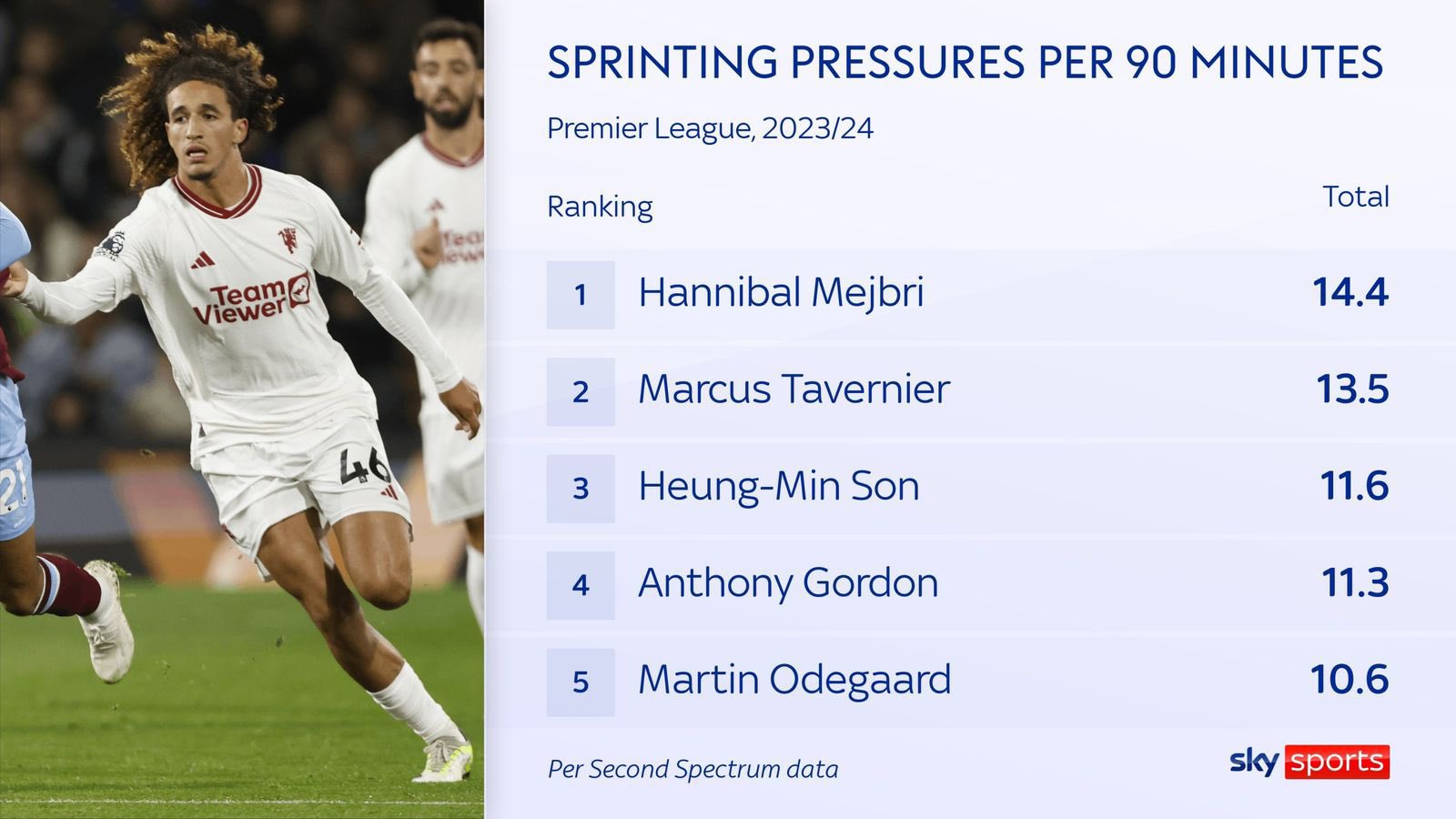 2 cỗ máy pressing cực khủng của Man Utd - Bóng Đá