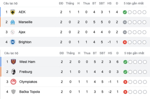 Brighton + West Ham  - Bóng Đá