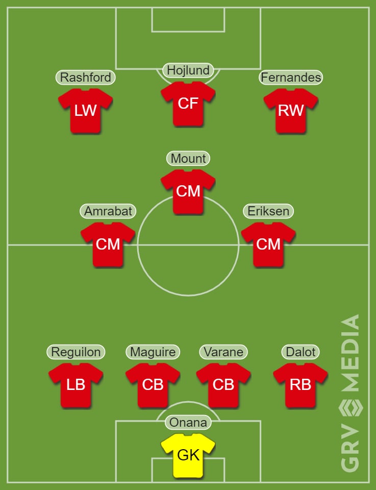 Đội hình dự kiến của Man Utd khi đối đầu với Copenhagen.