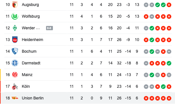 Hai nửa đối nghịch ở Bundesliga - Bóng Đá