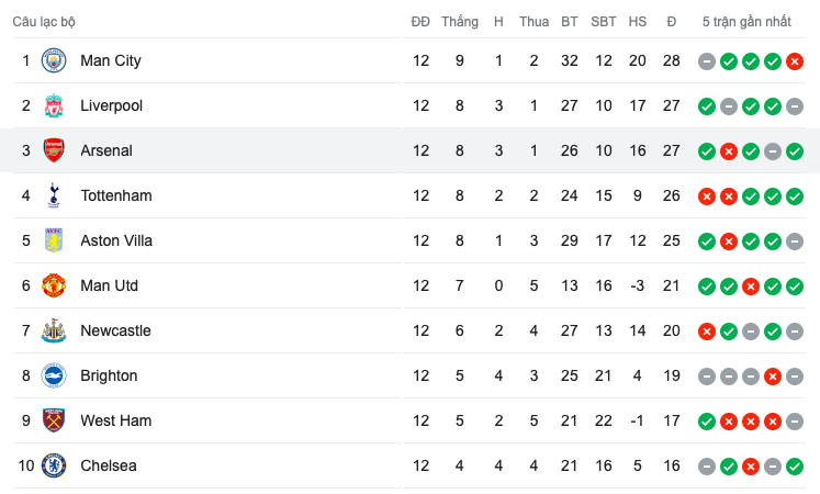 Arsenal - Bóng Đá