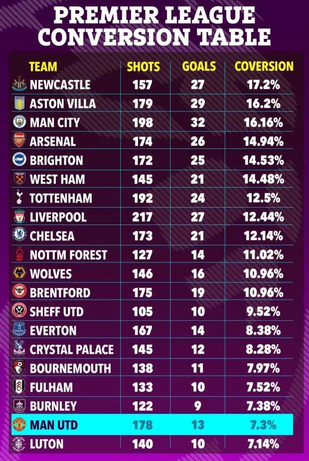 Man Utd quá tệ - Bóng Đá