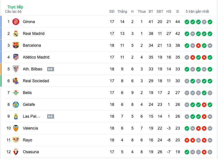 Barcelona vs Almeria (1h) - 5h - 5h30 - Bóng Đá