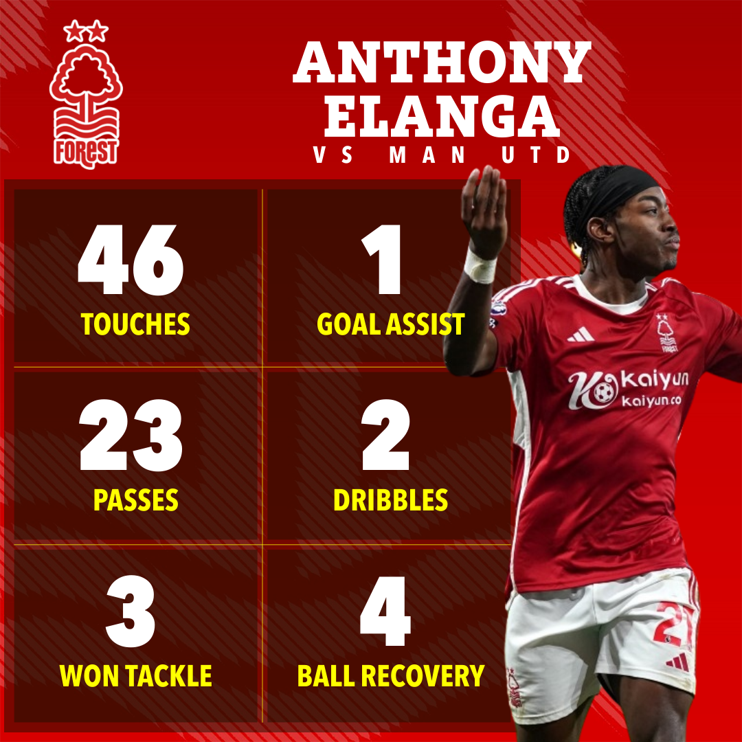 Anthony Elanga cho Man Utd sáng mắt ra - Bóng Đá