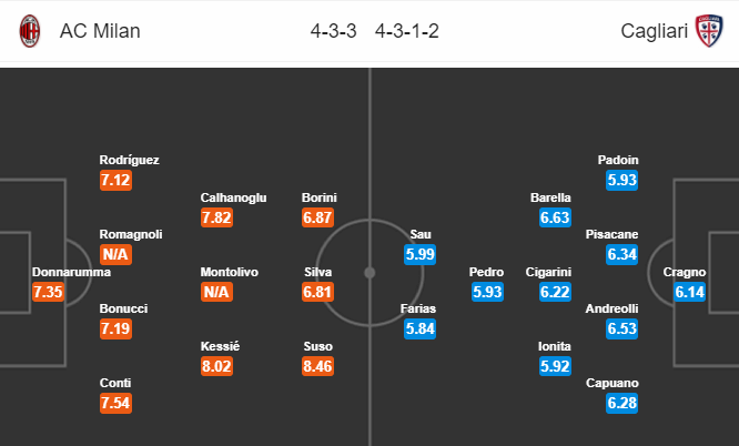 01h45 ngày 28/8, AC Milan vs Cagliari: Màn ra mắt tưng bừng - Bóng Đá