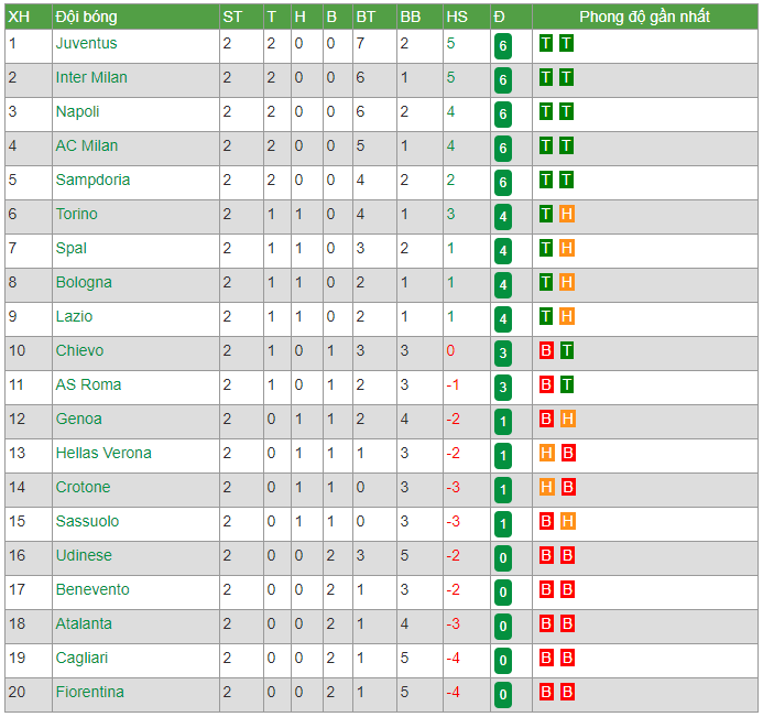 Siêu phẩm của Mertens và màn phục thù ngọt ngào ở San Paolo - Bóng Đá