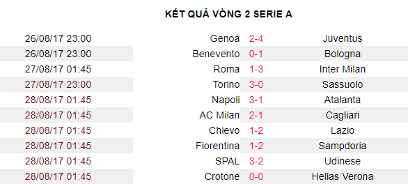 Siêu phẩm của Mertens và màn phục thù ngọt ngào ở San Paolo - Bóng Đá