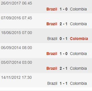 3h30 ngày 06-09, Colombia vs Brazil: Cùng hướng về nước Nga - Bóng Đá