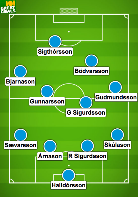 Đội hình tiêu biểu của Iceland: Họ là ai? - Bóng Đá