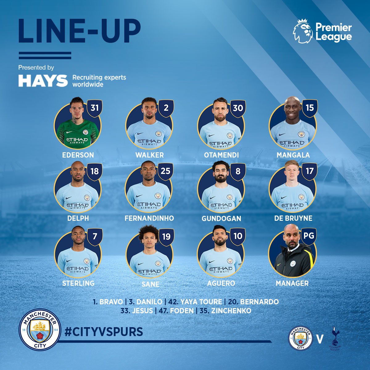 TRỰC TIẾP Man City vs Tottenham: Nước Anh chờ Gà trống lên tiếng - Bóng Đá