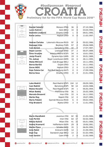 Croatia công bố đội hình - Bóng Đá