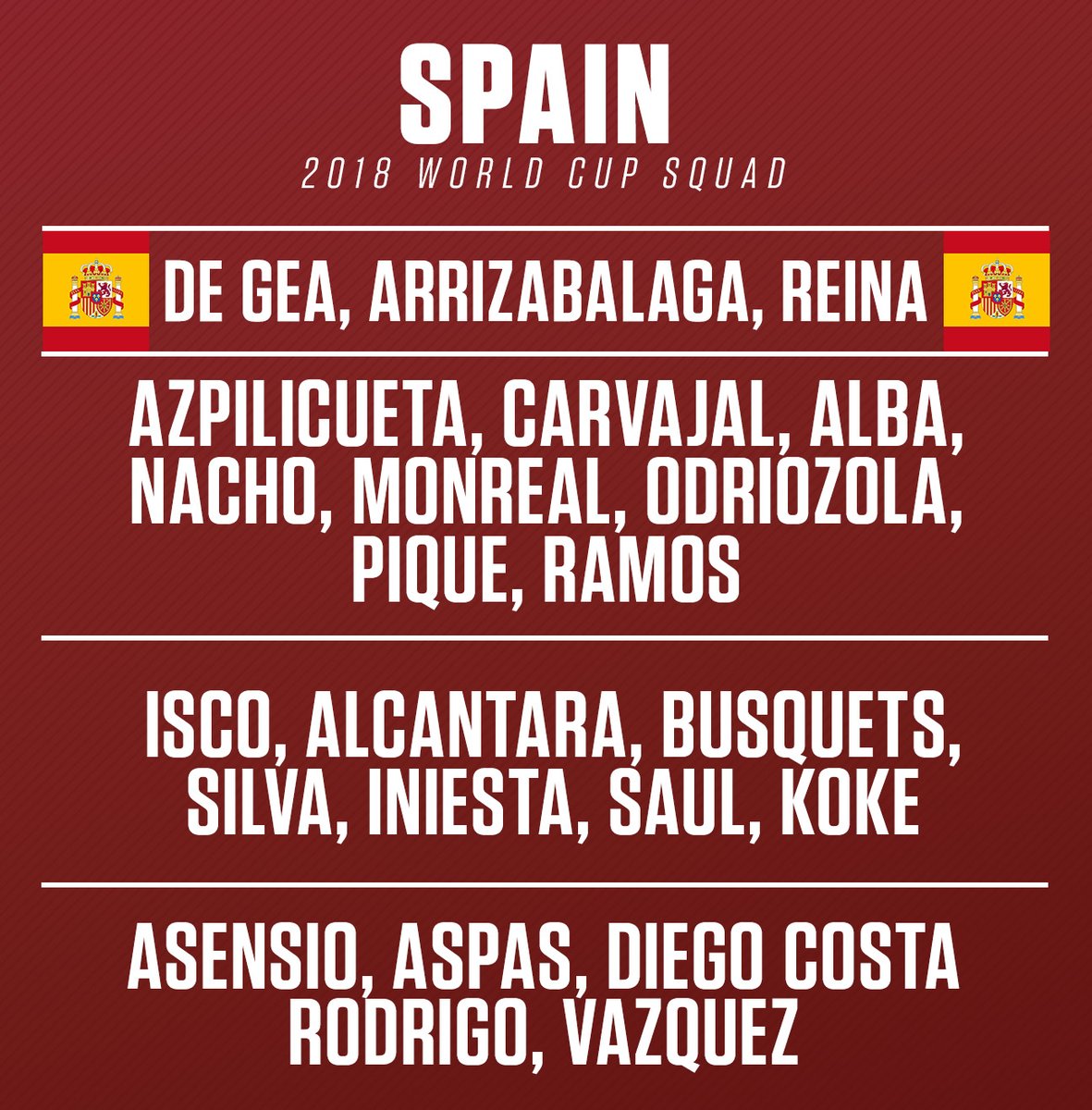 Tây Ban Nha công bố đội hình - Bóng Đá