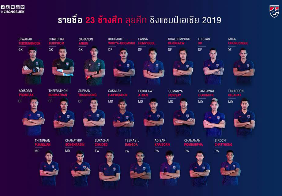 ĐT Thái Lan chốt 23 cái tên dự Asian Cup, quyết lấy lại danh dự sau AFF Cup - Bóng Đá