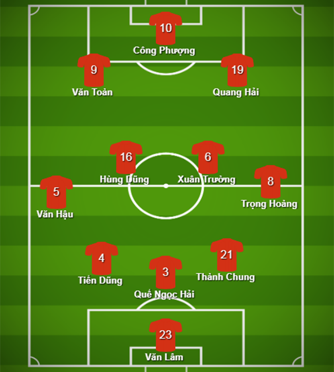 Đội hình ra sân Việt Nam vs Yemen: Lần đầu cho Văn Toàn (16/01) - Bóng Đá