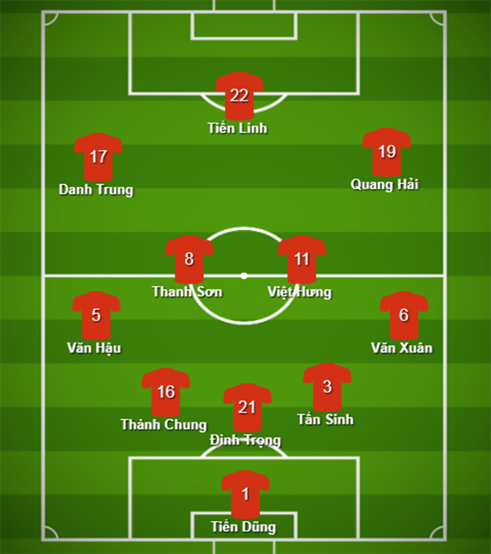 Đội hình tối ưu U23 Việt Nam: Sẵn sàng 