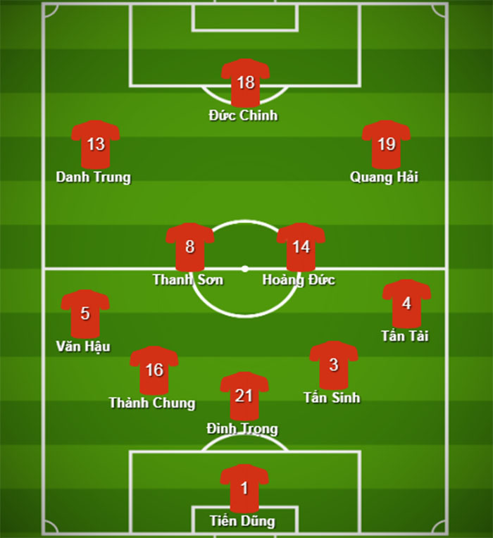 Đội hình ra sân U23 Việt Nam vs U23 Brunei: Quân Hà Nội áp đảo, chỉ có 1 cái tên HAGL - Bóng Đá