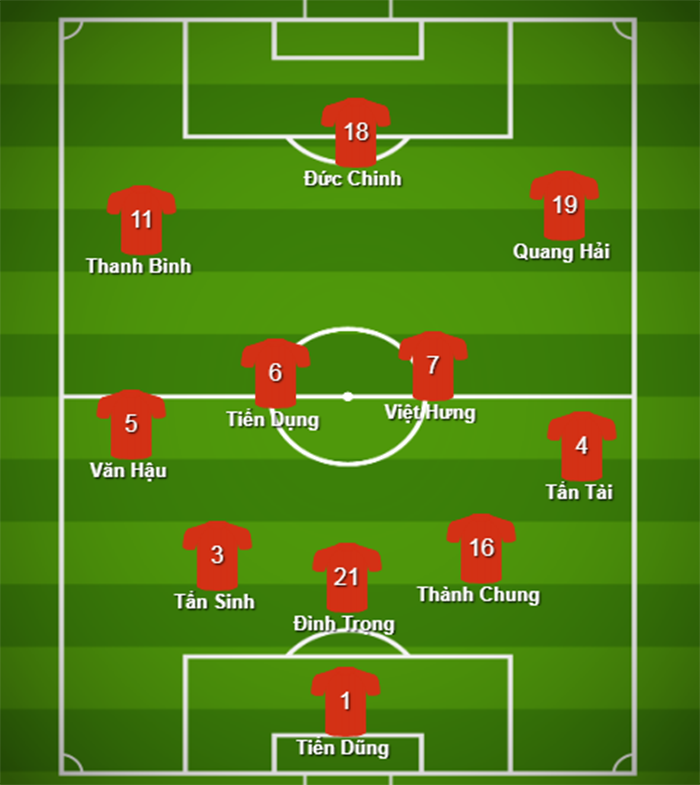 Đội hình ra sân U23 Việt Nam vs U23 Indonesia - Bóng Đá