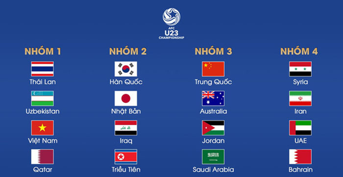 16 đội tuyển tham dự VCK U23 châu Á: U23 Việt Nam xếp hạt giống số 1 - Bóng Đá