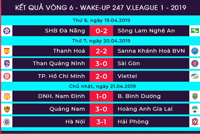 Dư âm vòng 6 V-League: HAGL thua trận thứ 4, pháo sáng nhuộm đỏ Hàng Đẫy - Bóng Đá