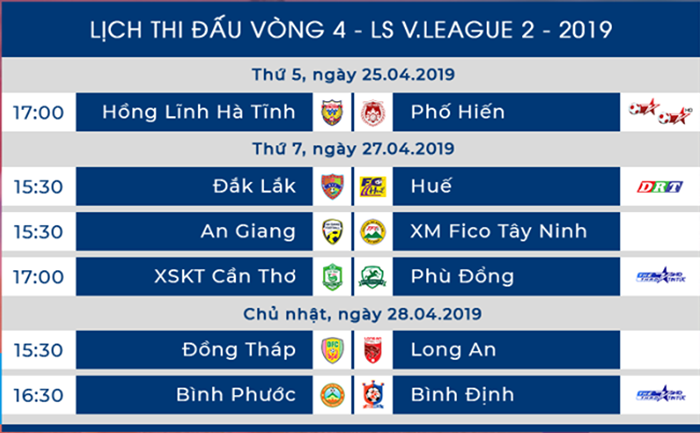 Vòng 4 Hạng Nhất 2019: Tâm điểm derby miền Tây, Hà Tĩnh tiếp Phố Hiến - Bóng Đá