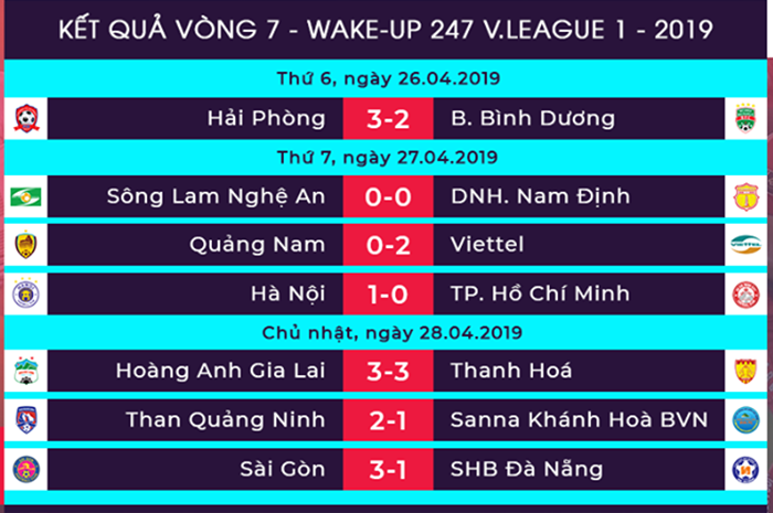Tổng hợp vòng 7 V-League - Bóng Đá