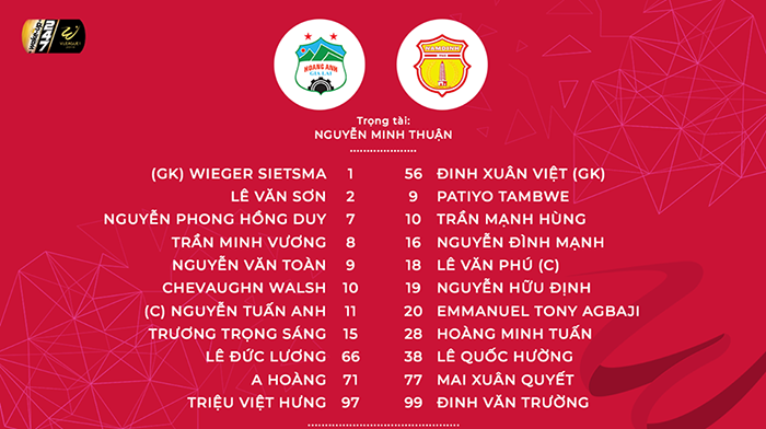 TRỰC TIẾP HAGL 0-0 DNH Nam Định (H1): Hai đội thăm dò - Bóng Đá