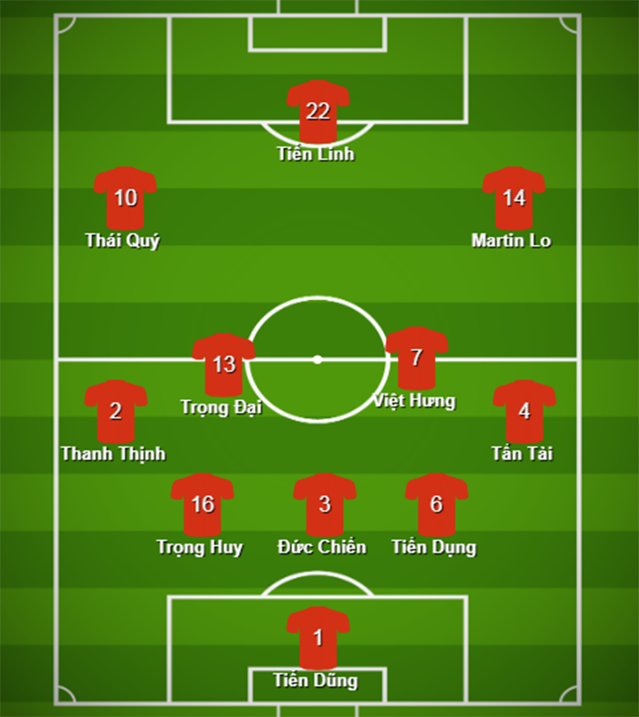 Đội hình ra sân U23 Việt Nam vs U23 Myanmar: Lần đầu cho sao Việt kiều - Bóng Đá
