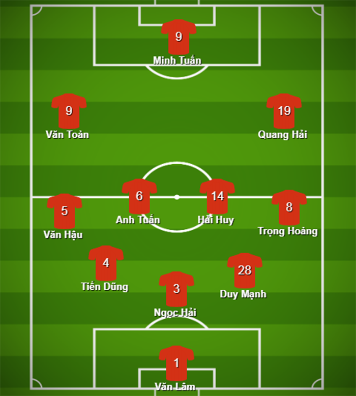 Với 11 cái tên này, ĐT Việt Nam đã đủ sức giành vé đi tiếp tại VL Wolrd Cup? - Bóng Đá