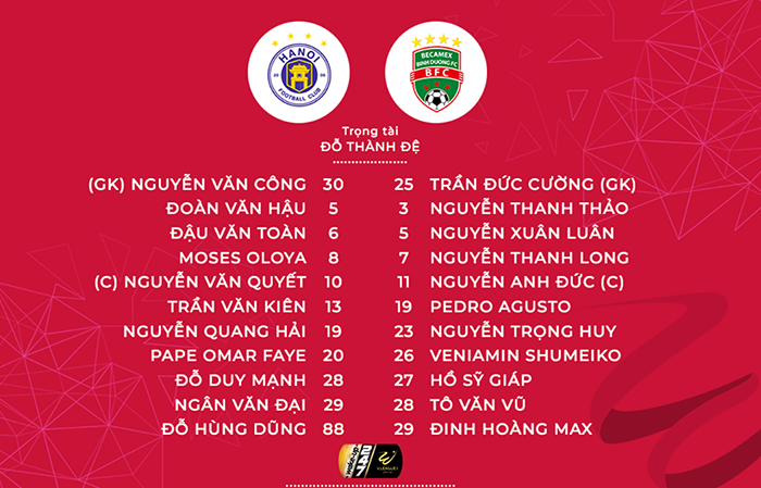 TRỰC TIẾP CLB Hà Nội vs B.Bình Dương: Đội hình dự kiến - Bóng Đá