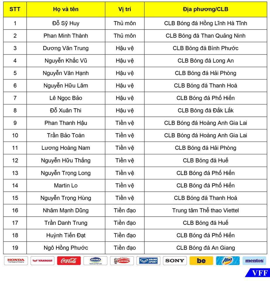 Thấy gì từ danh sách 19 cầu thủ U22 Việt Nam được thầy Park triệu tập? - Bóng Đá