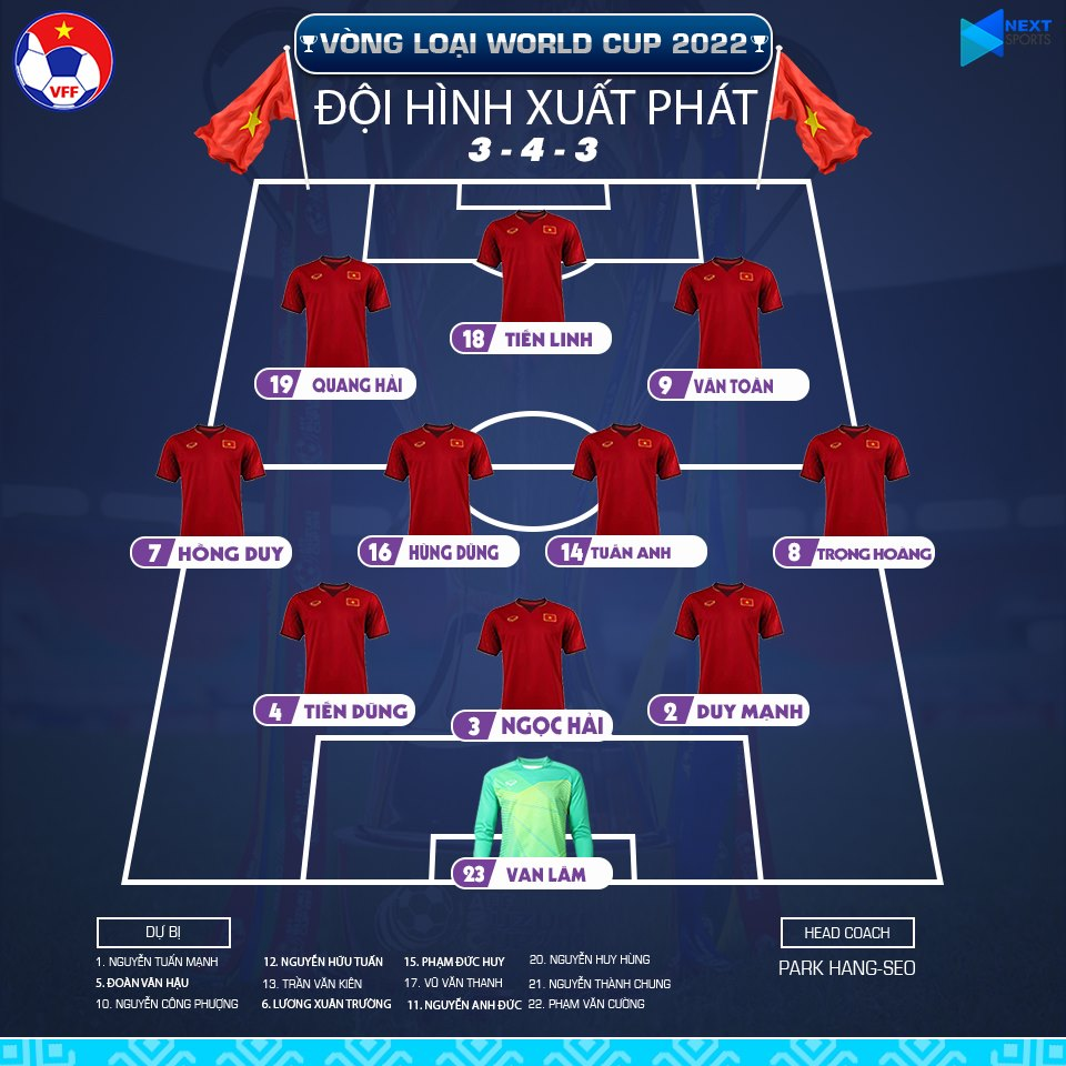 TRỰC TIẾP Thái Lan vs Việt Nam: Đội hình dự kiến - Bóng Đá