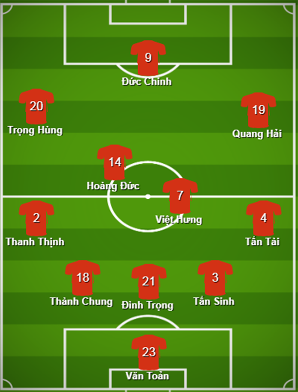 Với 11 cái tên, U23 Việt Nam đã đủ sức chinh phục đỉnh cao VCK châu Á? - Bóng Đá