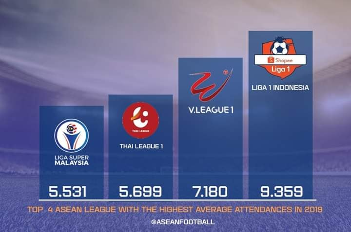 SỐC: Vượt mặt Thai-League, V-League có thống kê 