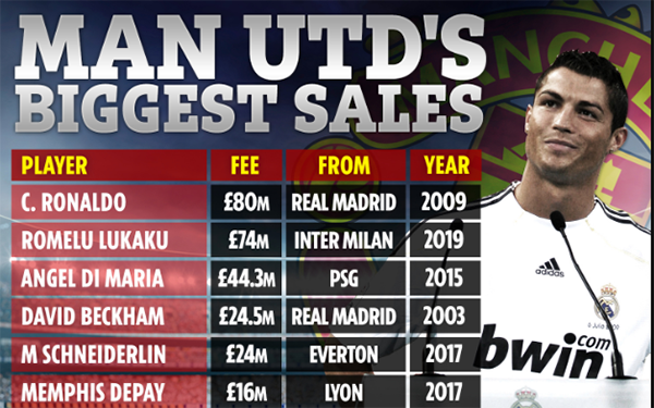 Được Real để mắt, Bruno sẽ phá kỷ lục phi vụ bán đắt nhất của Man Utd? - Bóng Đá