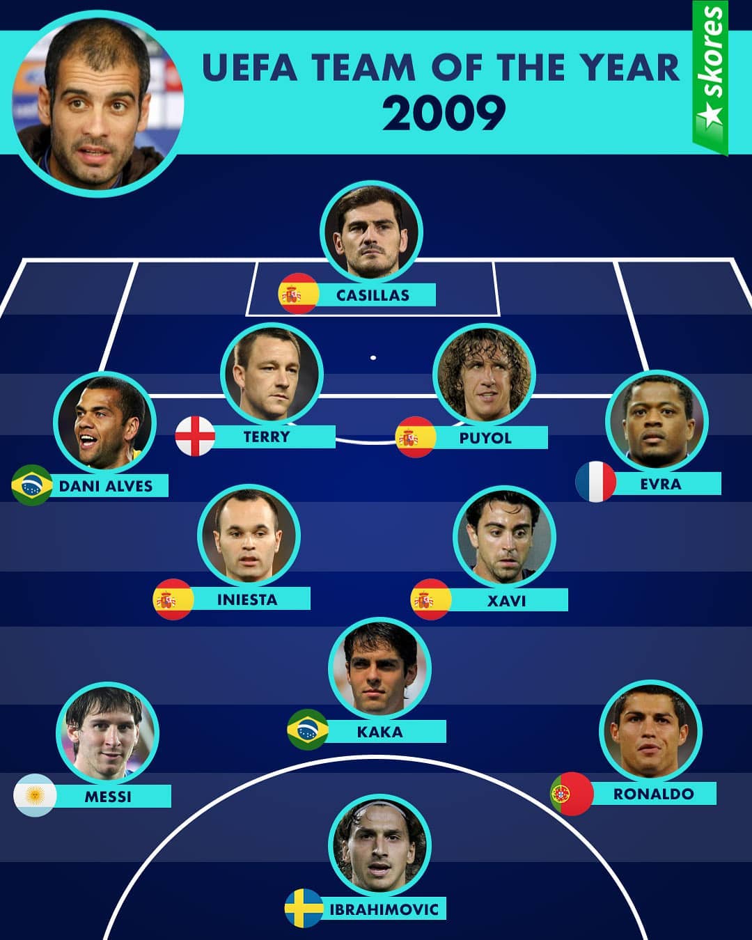 Đội hình xuất sắc nhất UEFA 2009: Bộ tứ 