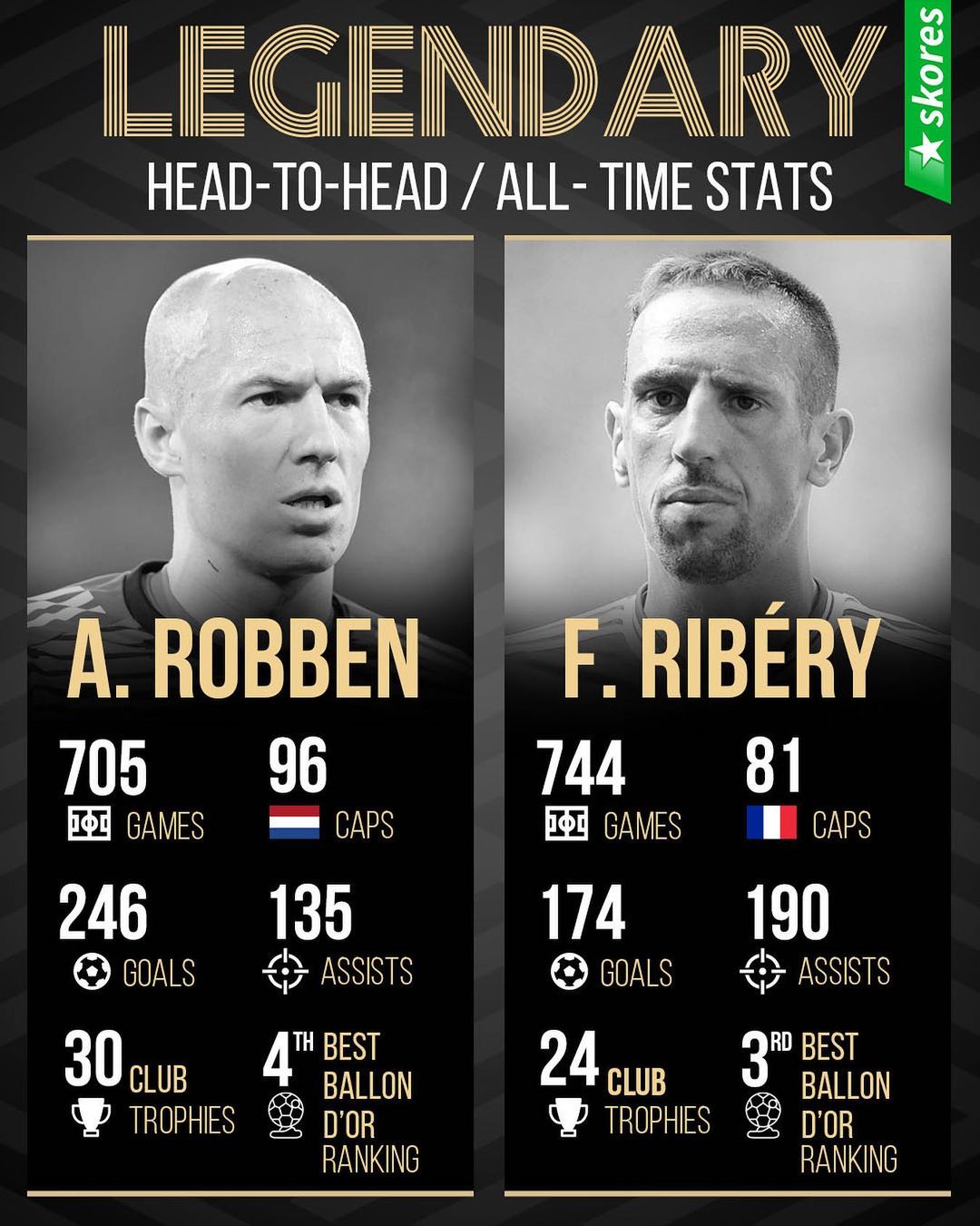 Robben vs Ribery, ai mới là người xuất sắc hơn? - Bóng Đá