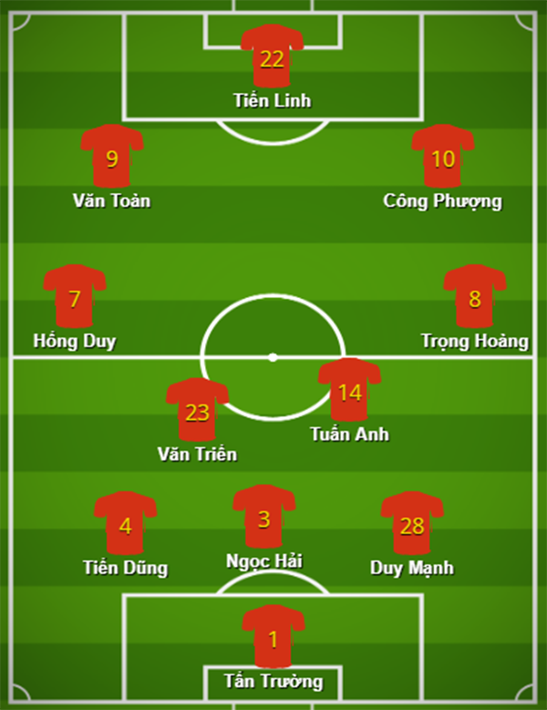 Đội hình tối ưu ĐT Việt Nam tại VL World Cup 2022: HAGL áp đảo? - Bóng Đá