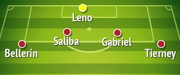 4 cách sử dụng Saliba để thay thế David Luiz ở hàng thủ Arsenal - Bóng Đá
