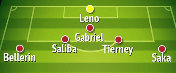 4 cách sử dụng Saliba để thay thế David Luiz ở hàng thủ Arsenal - Bóng Đá
