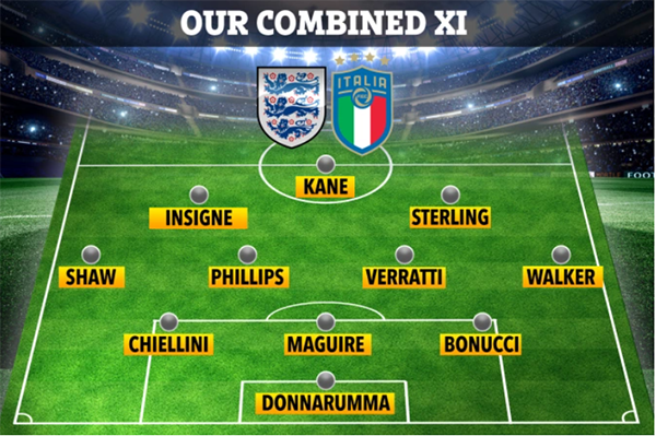 Đội hình kết hợp Anh - Ý: Bộ đôi Man Utd, 